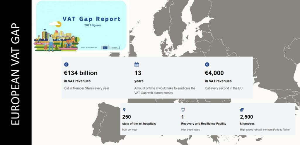 European VAT gap